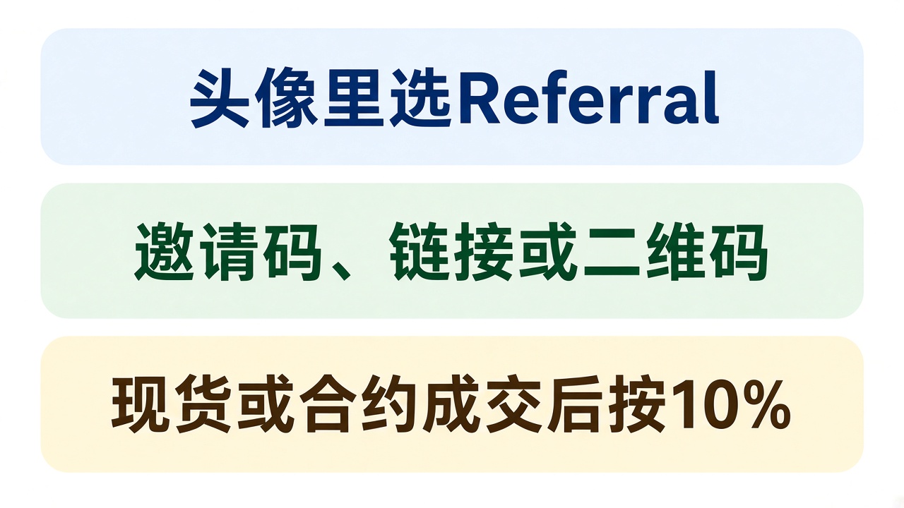 Toobit返佣是什么意思？手续费返佣机制与开户注册说明
