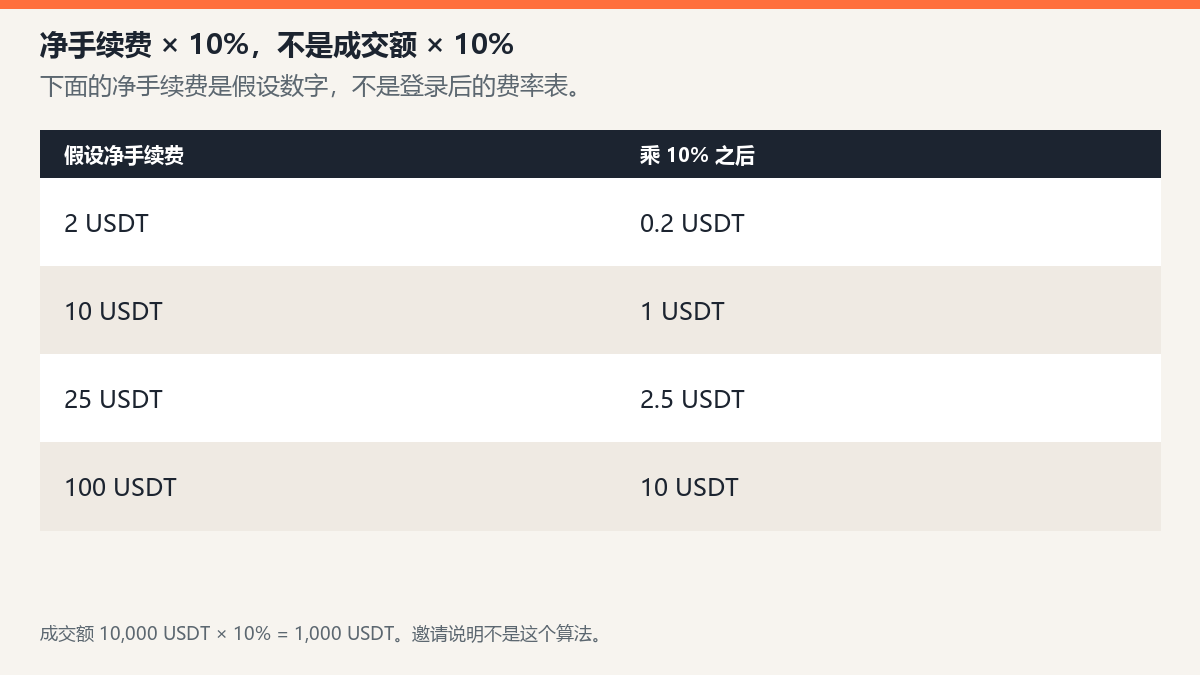 Toobit返佣比例是多少？返佣计算方式与适用条件
