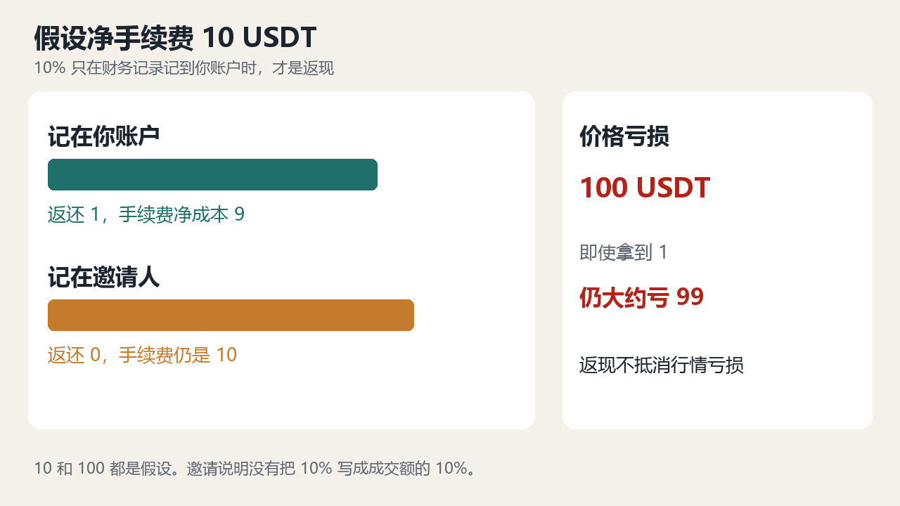 tb-cash-example.png